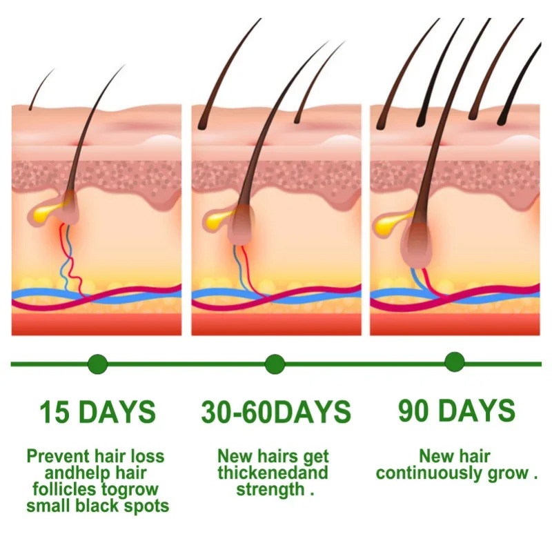 Soro de crescimento capilar, c - Ingrown Hair Serum avaliação e preço
