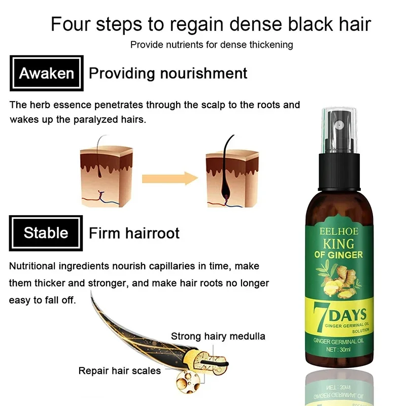 Pulverizador do soro do cresci - Ingrown Hair Serum avaliação e preço